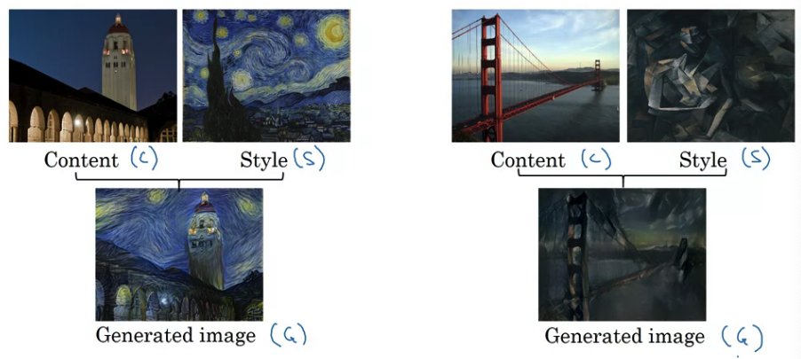 Neural Style Transfer(1),(2) : What is Neural Style Transfer?, What are deep ConvNets learning?