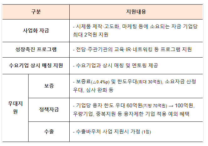 글로벌 공급망 위기 대응을 위한 기술자립, 소재·부품·장비 스타트업이 선도