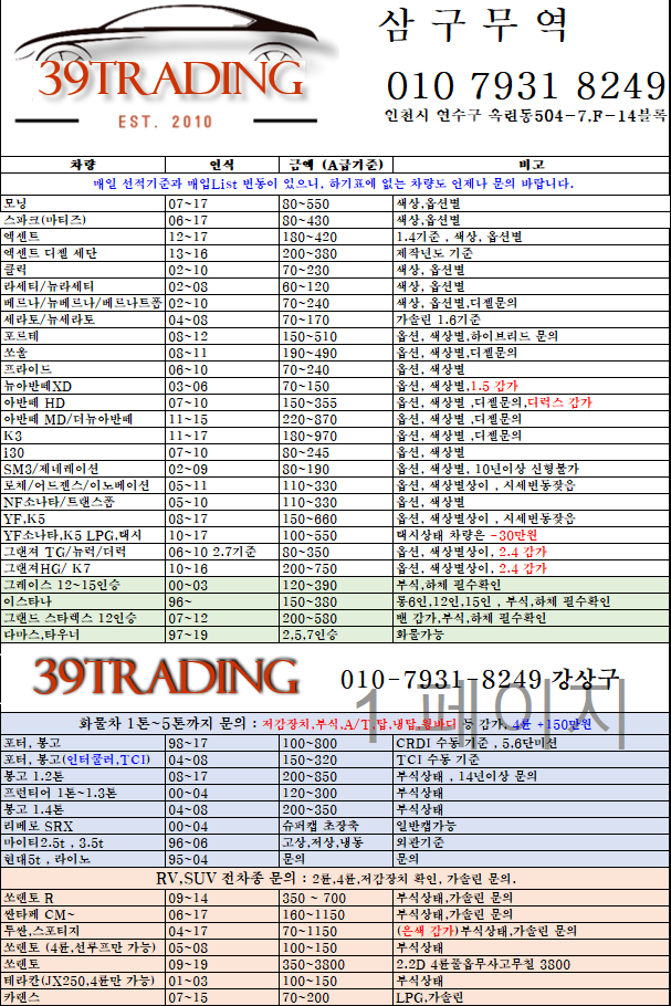  2022년 3월 중고차수출시세 중고차수출하는 방법 자세히 알아봐요.