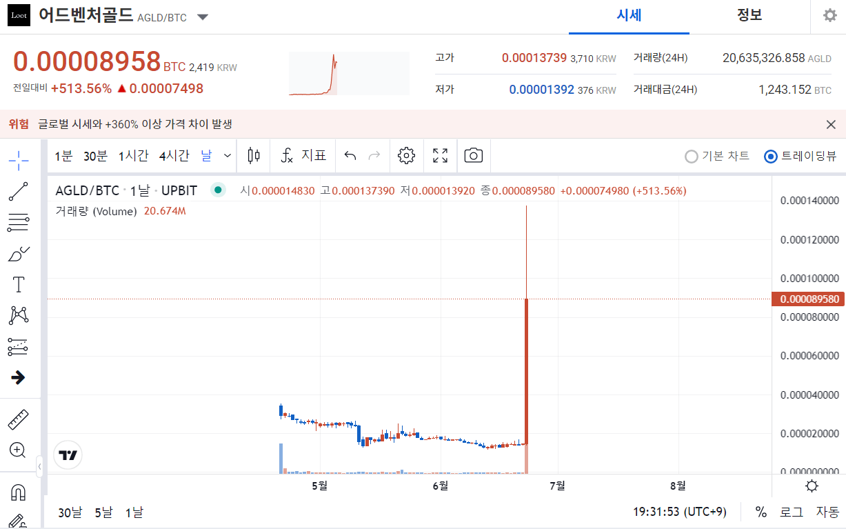  업비트 어드벤처골드 코인 폭등 이유 ( ERC 계열 입출금 중지 )