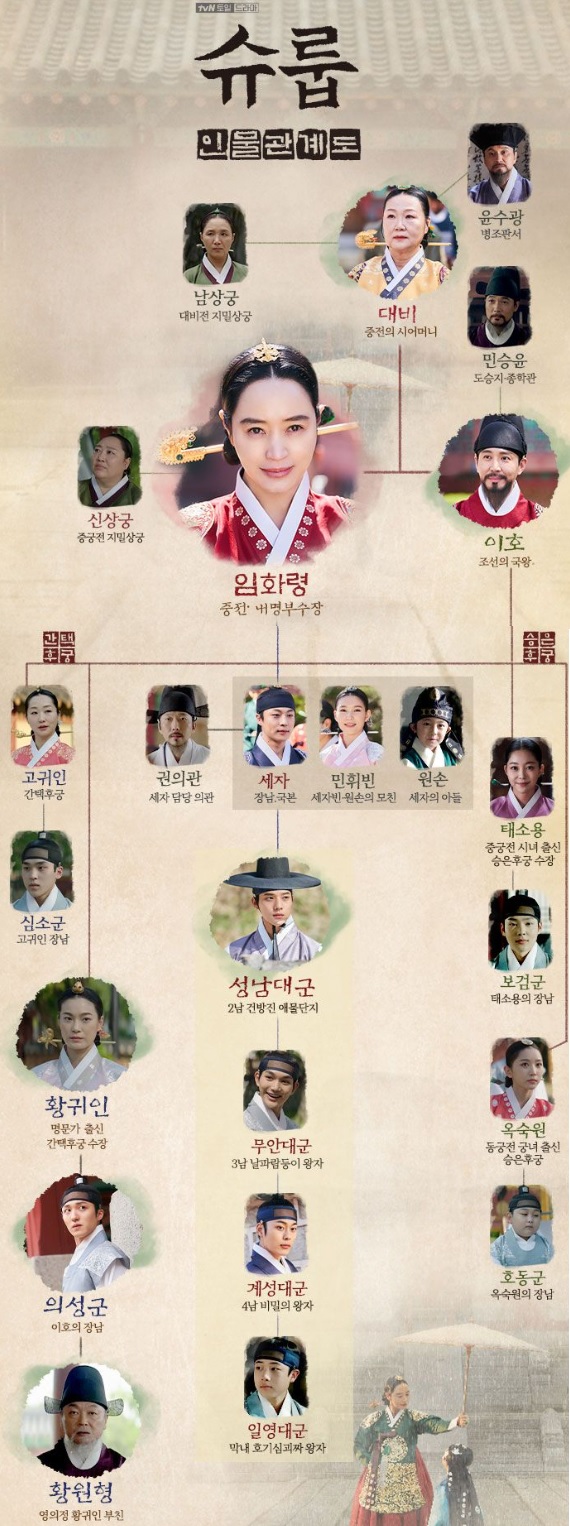  슈룹 뜻은? 등장인물은? TMI까지 총정리!