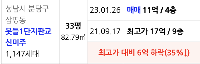  지금 경기도 아파트 폭락중 !! 가장 폭락한 국민평형 TOP5 (집값 상황) (아파트 부동산 분양 청약 재개발 재건축)