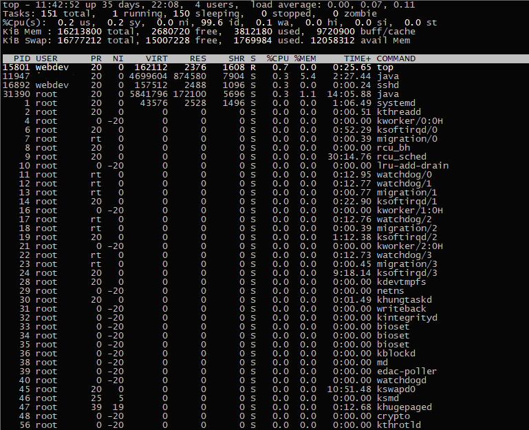 [linux] top 명령어. CPU 사용률 확인