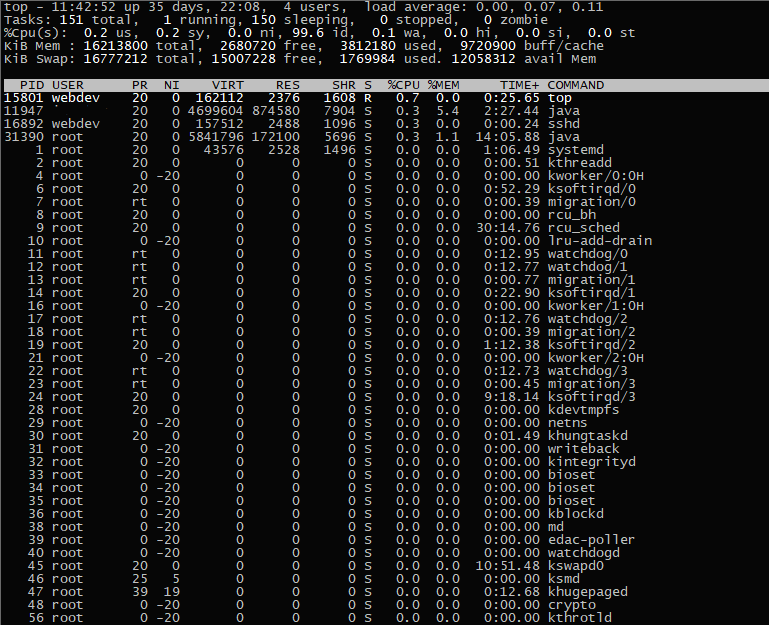  [linux] top 명령어. CPU 사용률 확인