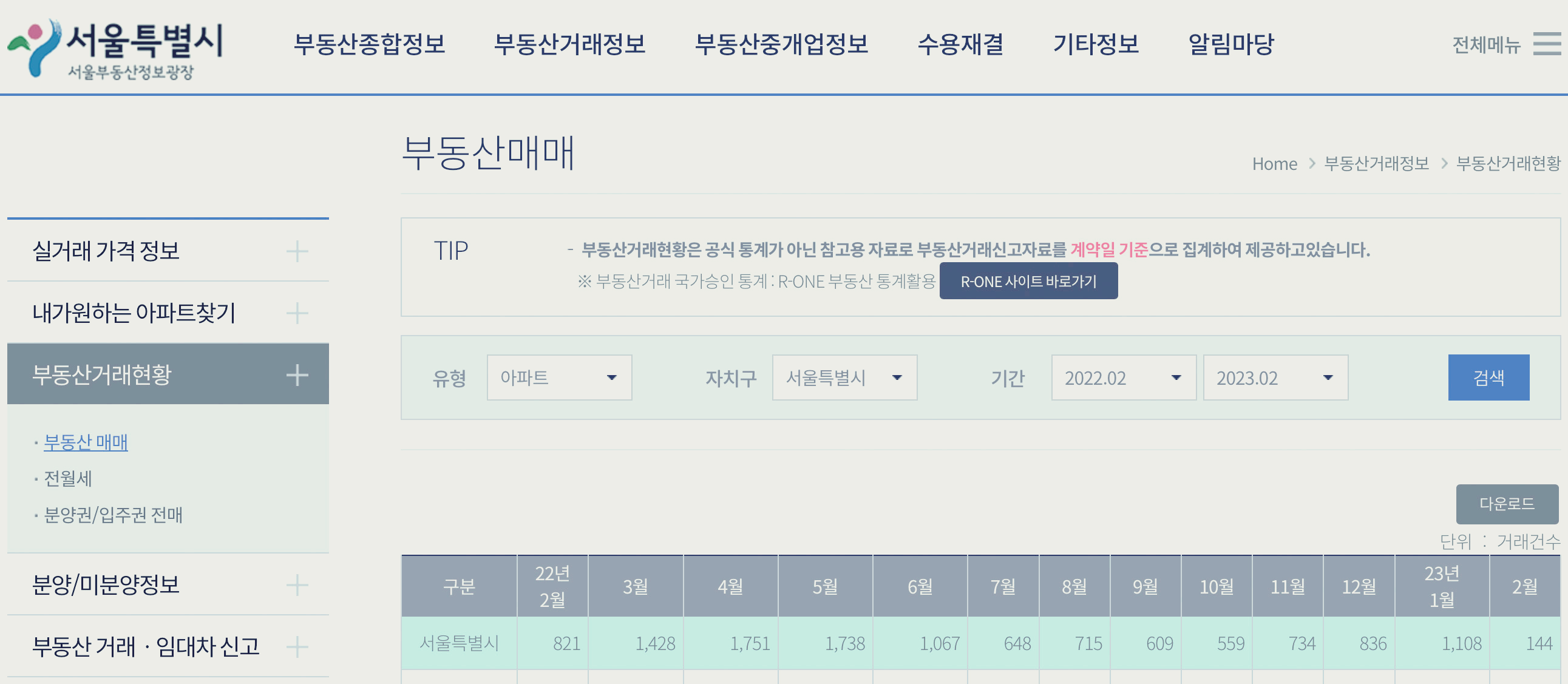  LH 미분양 매입, 건설사는 좋겠다