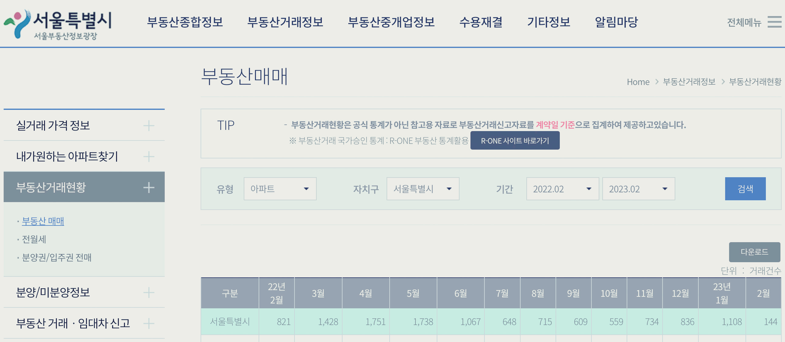 LH 미분양 매입, 건설사는 좋겠다