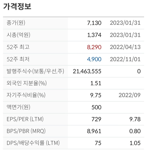  SBS콘텐츠허브 주가전망 차트분석 콘텐츠 관련주