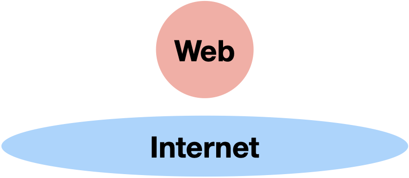  [Web] Web Request, Response(웹의 요청과 응답)