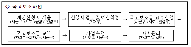 2023년도 가구당 슬레이트 지붕 철거비 지원규모 2배로 확대