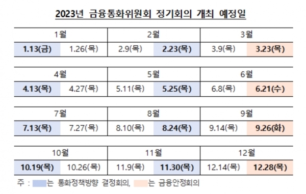  2023년 금융통화위원회 정기회의 개최 예정일