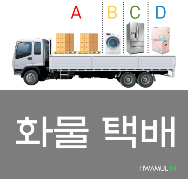  화물택배란 무엇인가? 화물용달 용달화물 혼적 합바 합바차 합짐 은 왜 가격이 저렴한가?