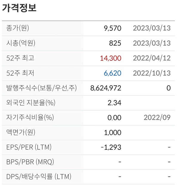 EG 주가전망 차트분석 2차 전지 관련주 LFP 배터리