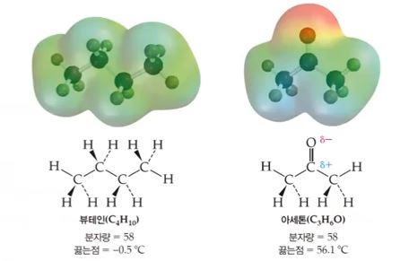분자의 구조와 성질 - 기초 화학
