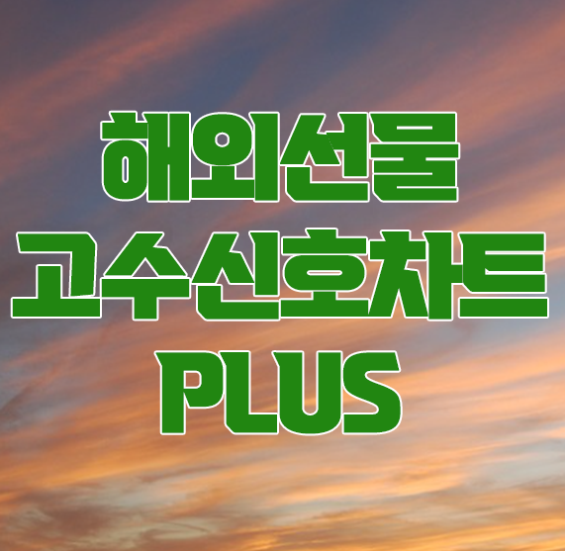 콜옵션 풋옵션 뜻을 쉽게 알아보자!