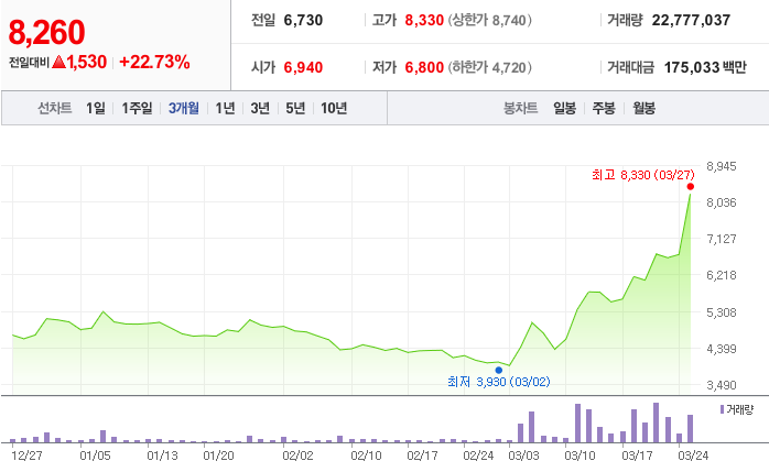  [주식투자정보] 이엔플러스 기업분석