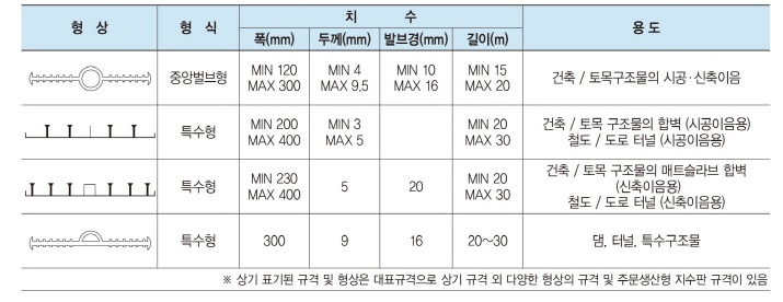 슬리브란? 지수판 슬리브