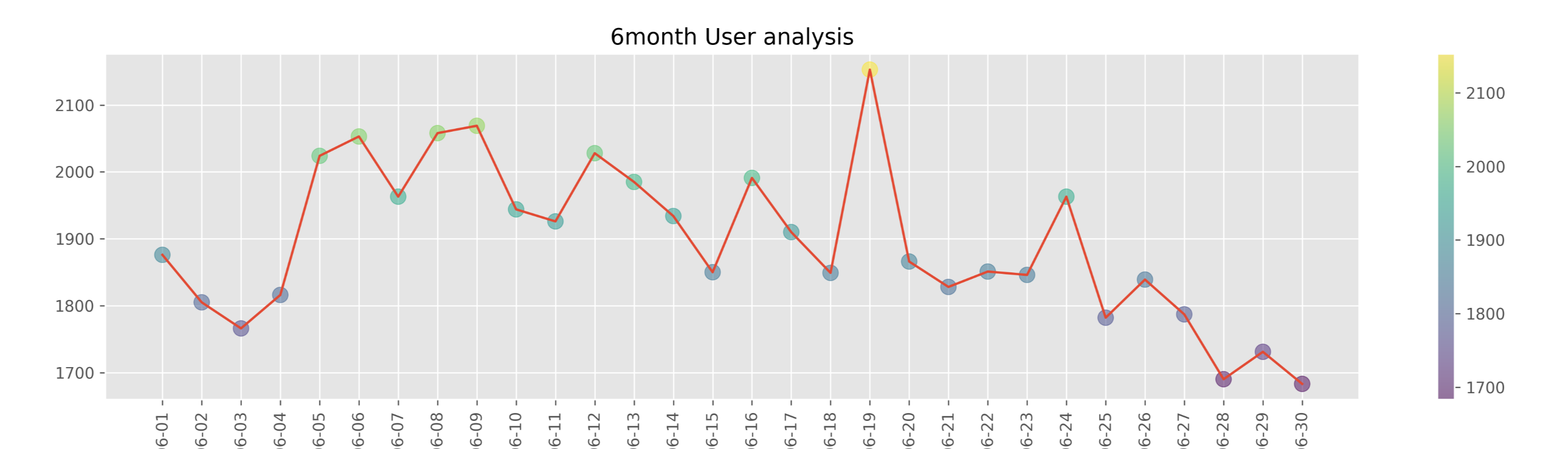 Slack 데이터 통계 자동화