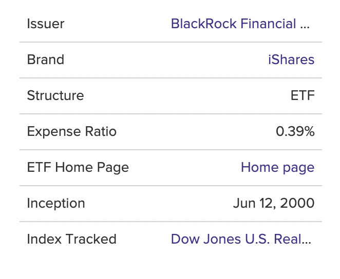  미국 부동산 iShares U.S. Real Estate ETF (IYR)
