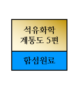  석유화학제품 계통도 5편 - 합섬원료 생산기업 및 점유율