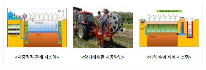 농촌진흥청, 노지 스마트농업 기술이전·현장 활용 확산