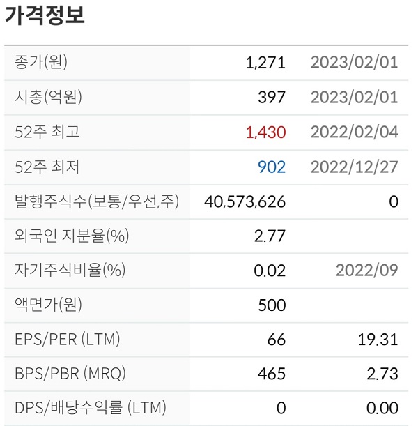  피에스엠씨 주가전망 차트분석 상한가 이유 반도체 관련주