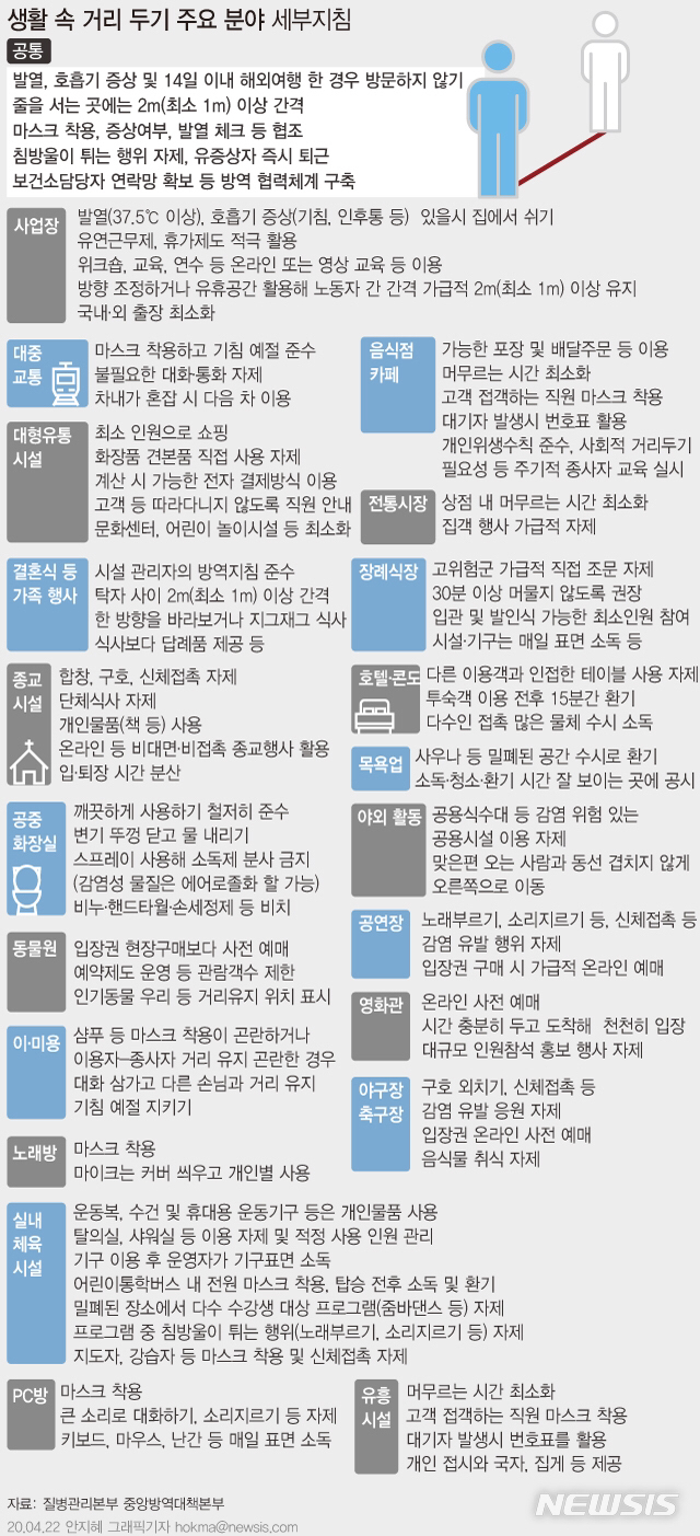  생활 속 거리 두기 주요 분야 세부지침 (생활방역)