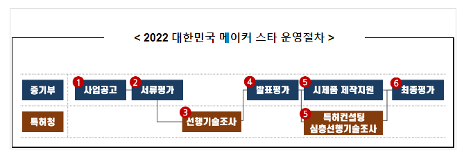 날개없는 환풍기, 올해 최고의 메이커스타로 선정