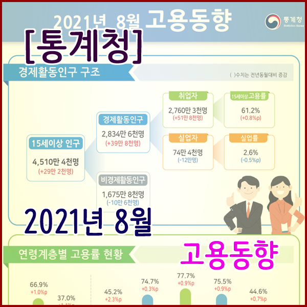  [통계청] 2021년 8월 고용동향