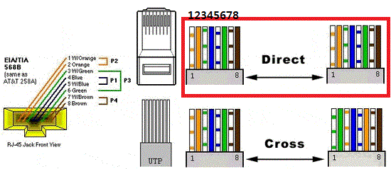 인터넷 Lan 케이블 만들기 UTP  | RJ45 | 선 색깔순서