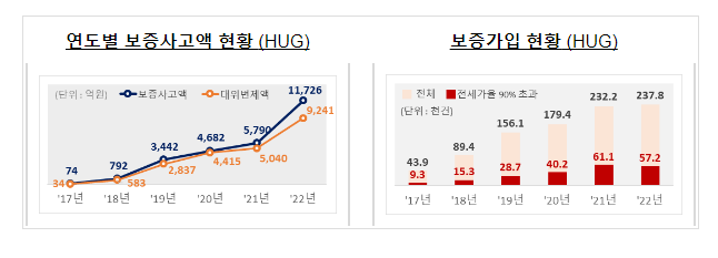 범정부 차원의 「전세사기 예방 및 피해 지원방안」 발표