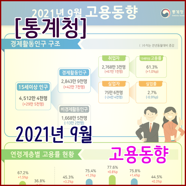 [통계청] 2021년 9월 고용동향