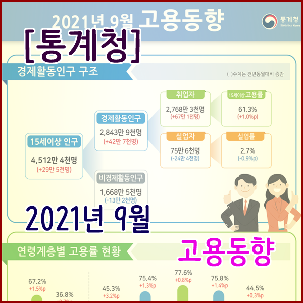  [통계청] 2021년 9월 고용동향