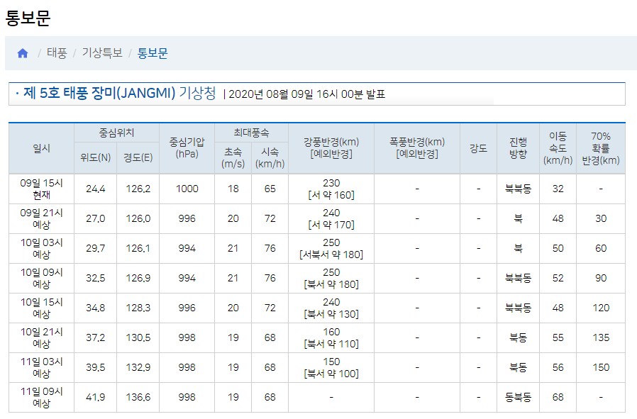  제5호 태풍 장미 북상