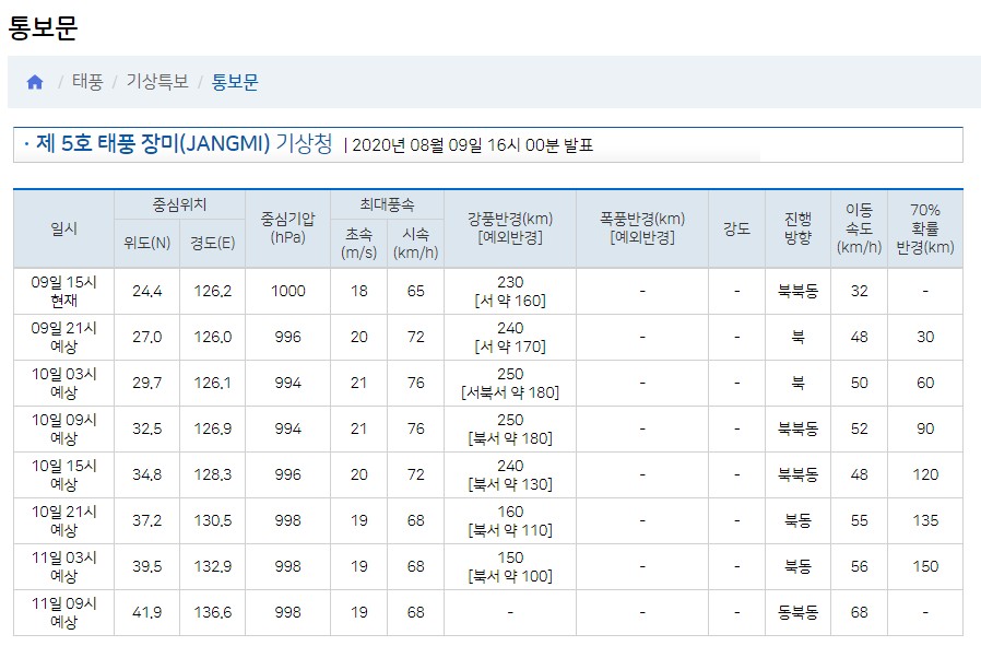 제5호 태풍 장미 북상