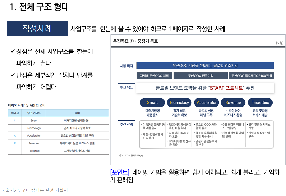  기획서 결론 작성하기