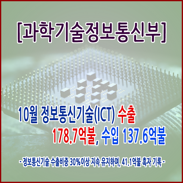 [과학기술정보통신부] 10월 정보통신기술(ICT) 수출 178.7억불, 수입 137.6억불