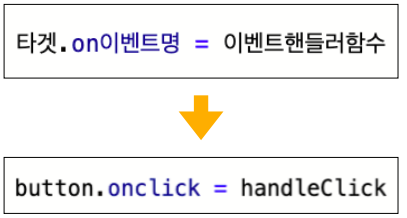  자바 스크립트(js) 입문 공부 8. 이벤트 event, addEventListener