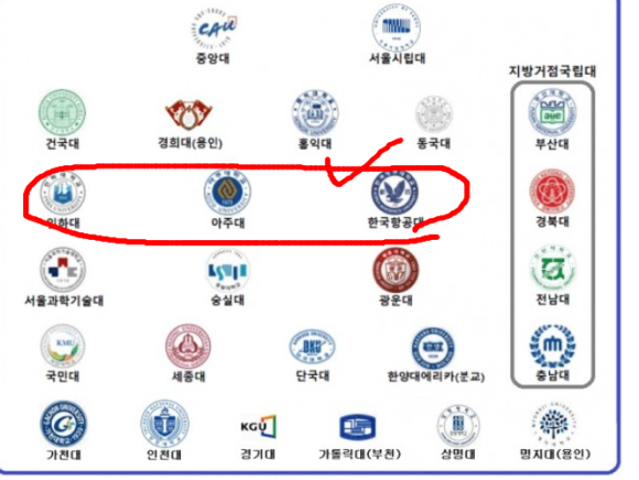  아주대 편입, 생각보다 취업률 좋은 학교!
