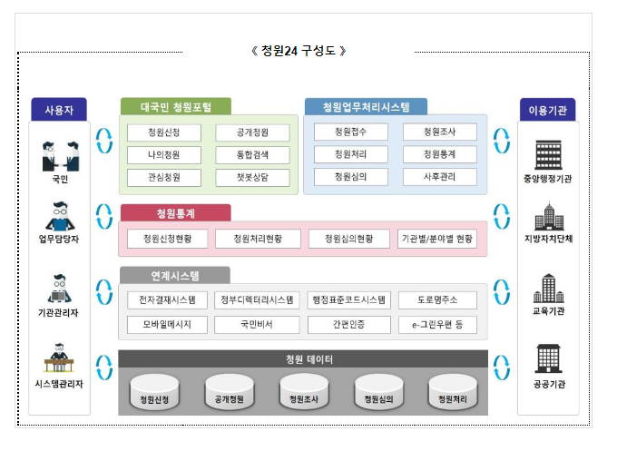 12월 23일부터 청원, 온라인으로 편리하게 신청한다