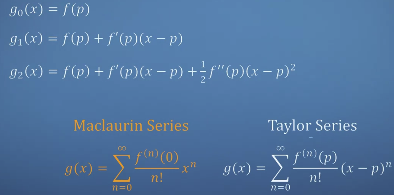 Taylor series for approximations(2)
