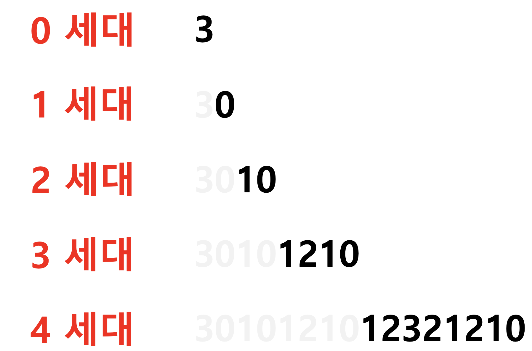 [C++] 백준 15685 - 드래곤 커브