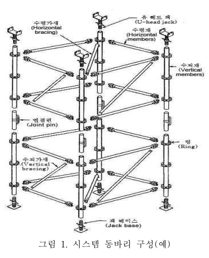  시스템 동바리 안전작업 지침(KOSHA GUIDE C-42-2020)