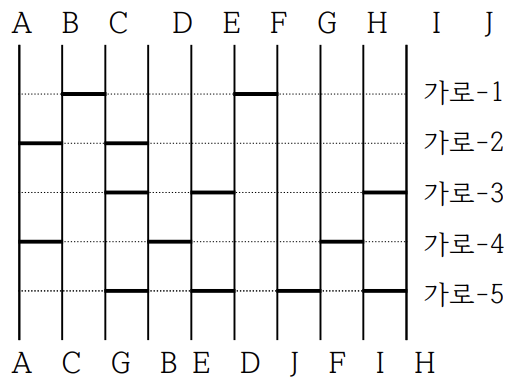  [C++] 백준 2469 - 사다리 타기