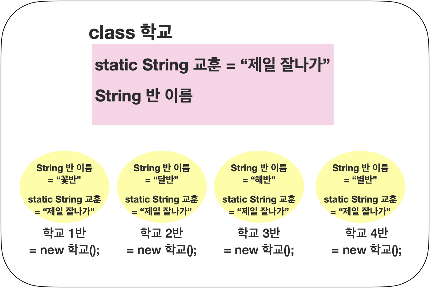  [Java] static 활용