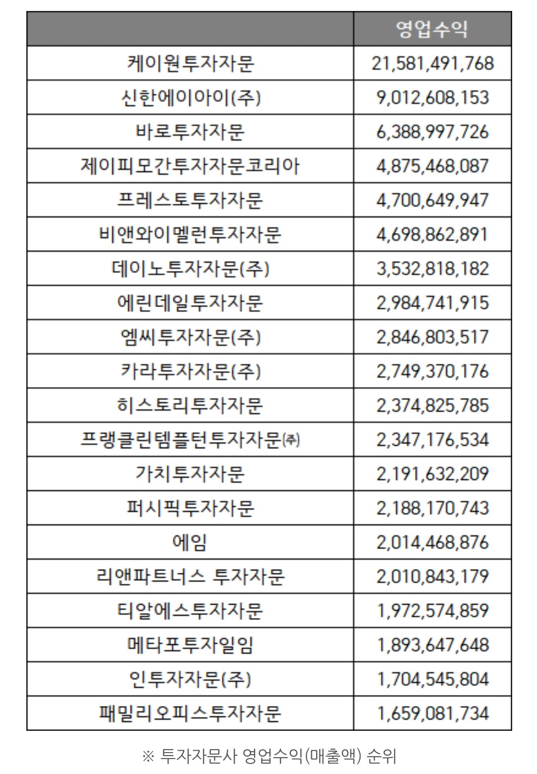  투자자문사 순위
