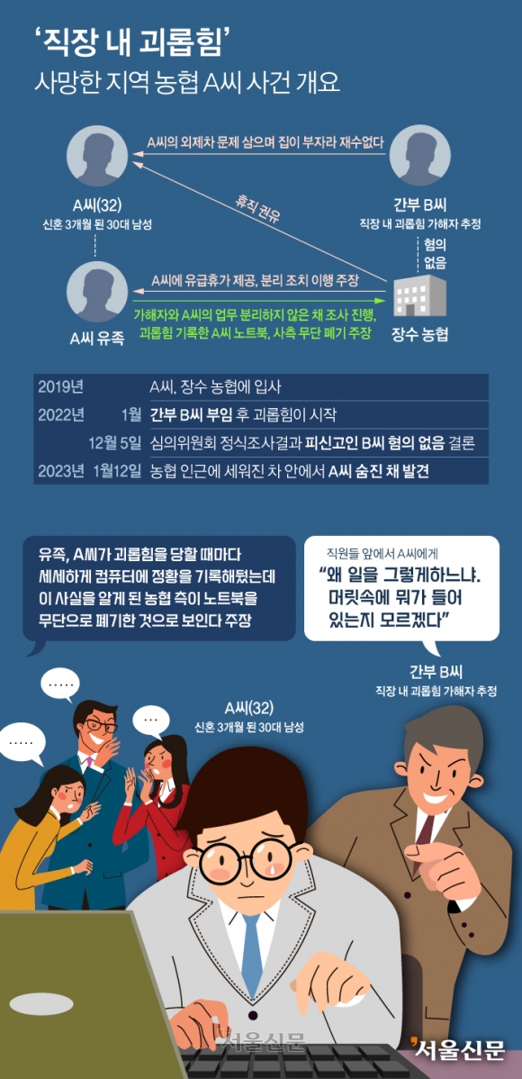  전북 장수농협 극단적 선택 (추가)