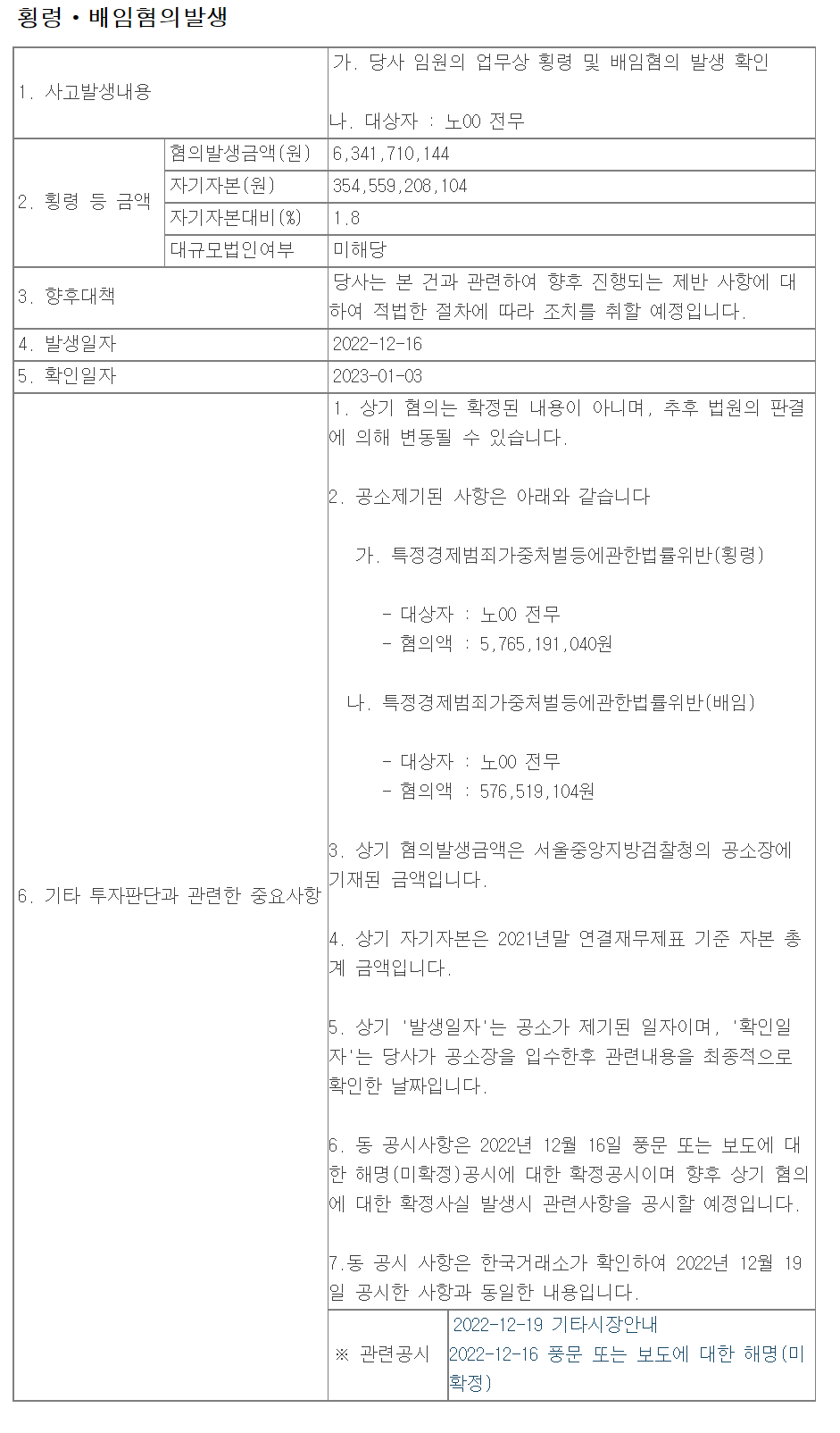  신풍제약 횡령 배임혐의 발생 2023.01.03