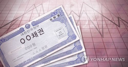  채권 수익률과 금리