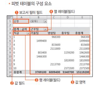 [컴활 1급 필기] 부분합 / 피벗 테이블 / 시나리오