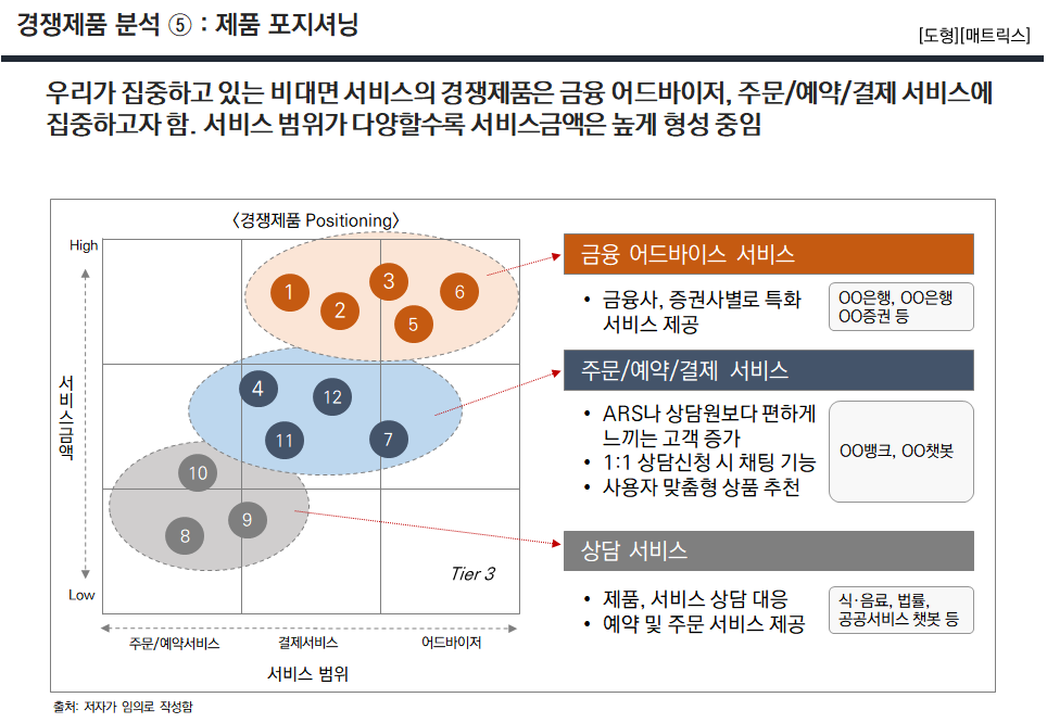  경쟁현황분석 : 경쟁기업은 이렇게 하고 있습니다